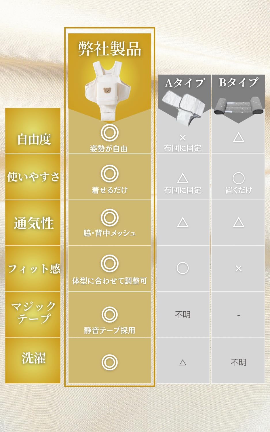 他タイプとの比較 布団に固定するタイプ・置くだけタイプとの違い
